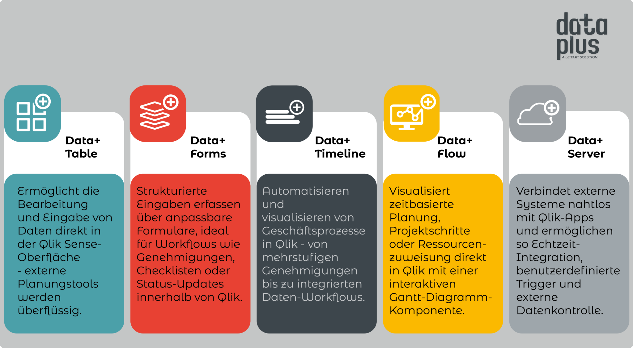 Türchen #7: Planning neu gedacht: Mit Data+ planen, schreiben ...